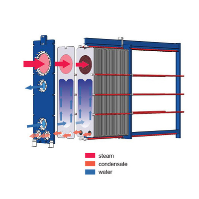 SS304 SS316L Edelstahl Kondensator Warmwasserbereiter