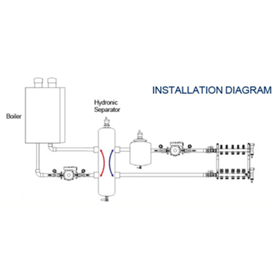 Hydraulischer Wasserdruckseparator aus Edelstahl für Fußbodenheizung